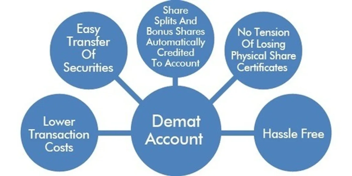 Best Demat Accounts in India